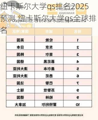 纽卡斯尔大学qs排名2025预测,纽卡斯尔大学qs全球排名