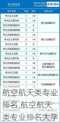 航空航天类专业排名,航空航天类专业排名大学