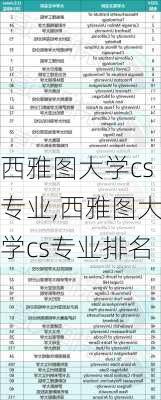 西雅图大学cs专业,西雅图大学cs专业排名