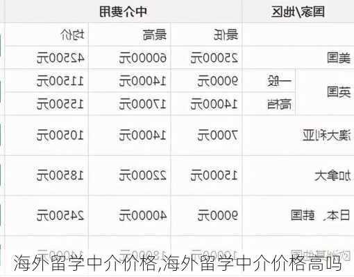 海外留学中介价格,海外留学中介价格高吗