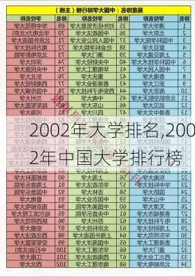 2002年大学排名,2002年中国大学排行榜