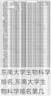 东南大学生物科学排名,东南大学生物科学排名第几