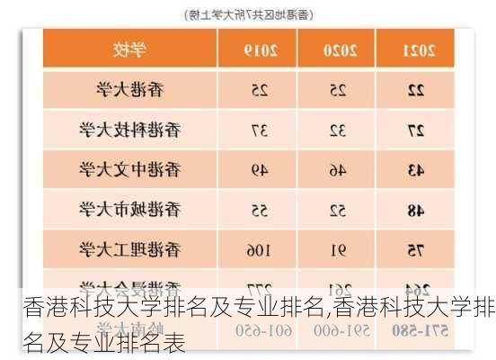 香港科技大学排名及专业排名,香港科技大学排名及专业排名表