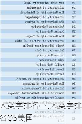 人类学排名qs,人类学排名QS美国