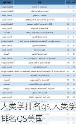 人类学排名qs,人类学排名QS美国