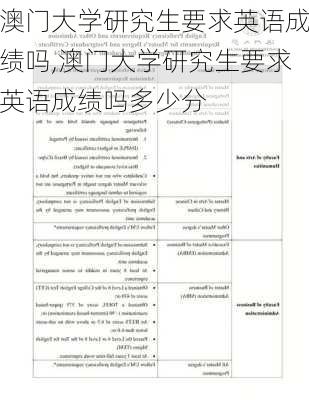 澳门大学研究生要求英语成绩吗,澳门大学研究生要求英语成绩吗多少分