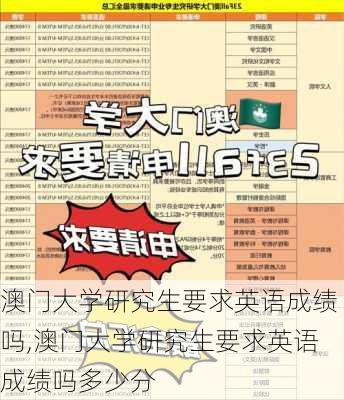 澳门大学研究生要求英语成绩吗,澳门大学研究生要求英语成绩吗多少分