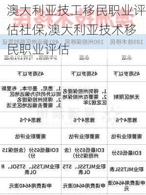 澳大利亚技工移民职业评估社保,澳大利亚技术移民职业评估