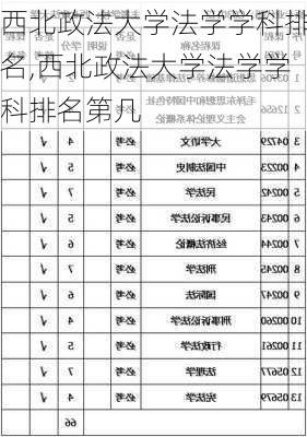 西北政法大学法学学科排名,西北政法大学法学学科排名第几