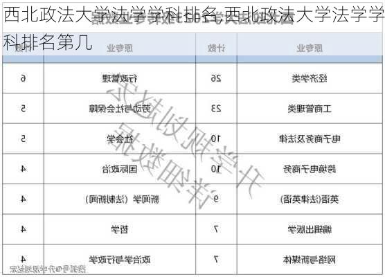 西北政法大学法学学科排名,西北政法大学法学学科排名第几