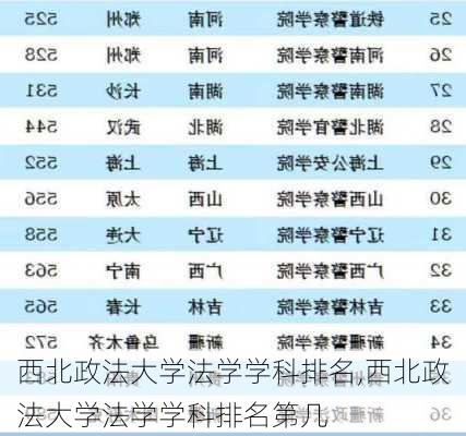 西北政法大学法学学科排名,西北政法大学法学学科排名第几