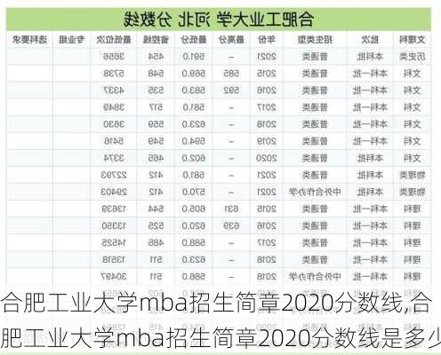 合肥工业大学mba招生简章2020分数线,合肥工业大学mba招生简章2020分数线是多少