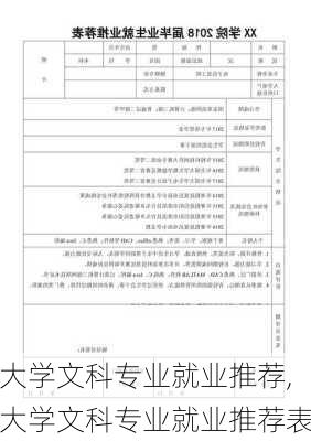 大学文科专业就业推荐,大学文科专业就业推荐表