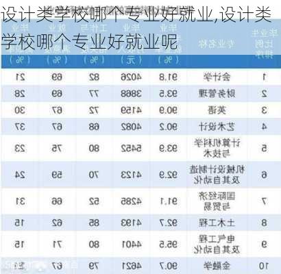 设计类学校哪个专业好就业,设计类学校哪个专业好就业呢