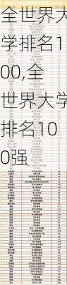 全世界大学排名100,全世界大学排名100强