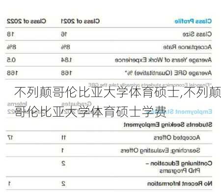 不列颠哥伦比亚大学体育硕士,不列颠哥伦比亚大学体育硕士学费