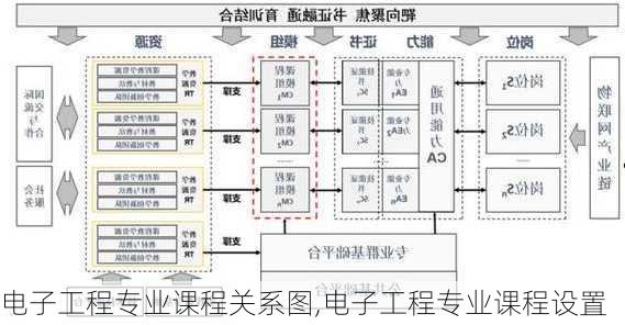 电子工程专业课程关系图,电子工程专业课程设置