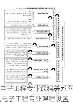 电子工程专业课程关系图,电子工程专业课程设置