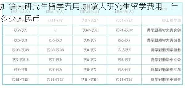 加拿大研究生留学费用,加拿大研究生留学费用一年多少人民币