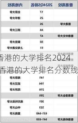 香港的大学排名2024,香港的大学排名分数线