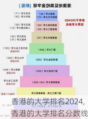 香港的大学排名2024,香港的大学排名分数线