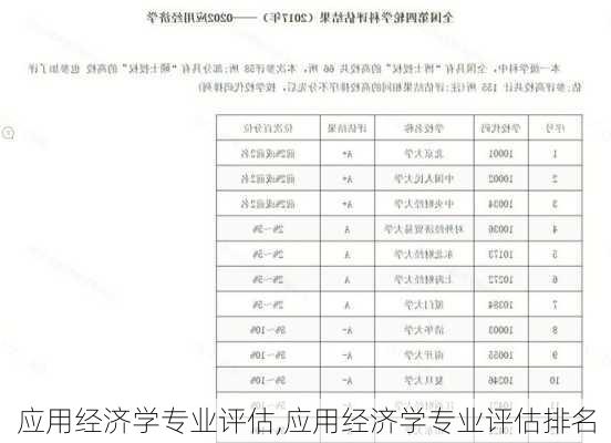 应用经济学专业评估,应用经济学专业评估排名