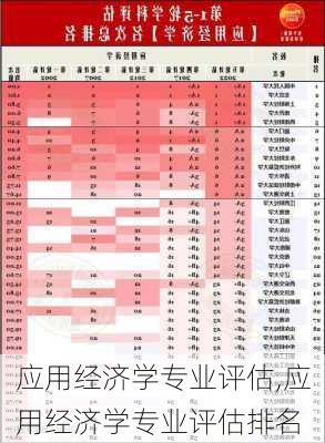 应用经济学专业评估,应用经济学专业评估排名