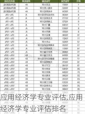 应用经济学专业评估,应用经济学专业评估排名