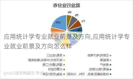 应用统计学专业就业前景及方向,应用统计学专业就业前景及方向怎么样