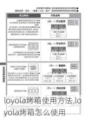 loyola烤箱使用方法,loyola烤箱怎么使用