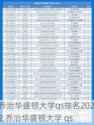 乔治华盛顿大学qs排名2022,乔治华盛顿大学 qs