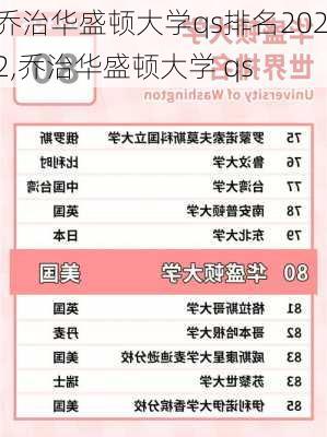 乔治华盛顿大学qs排名2022,乔治华盛顿大学 qs