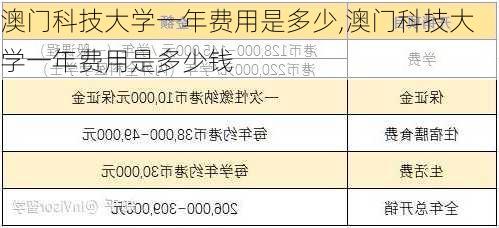 澳门科技大学一年费用是多少,澳门科技大学一年费用是多少钱