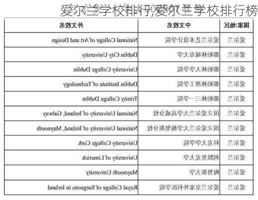 爱尔兰学校排行,爱尔兰学校排行榜