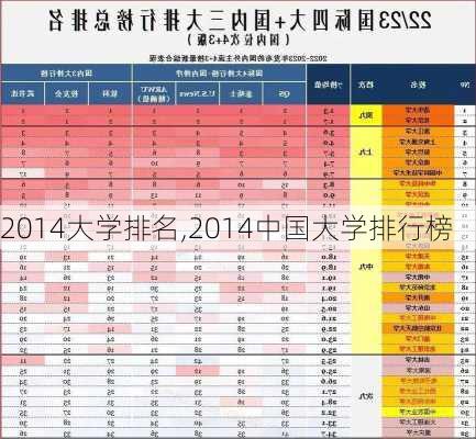 2014大学排名,2014中国大学排行榜