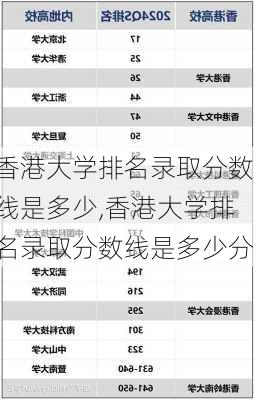 香港大学排名录取分数线是多少,香港大学排名录取分数线是多少分