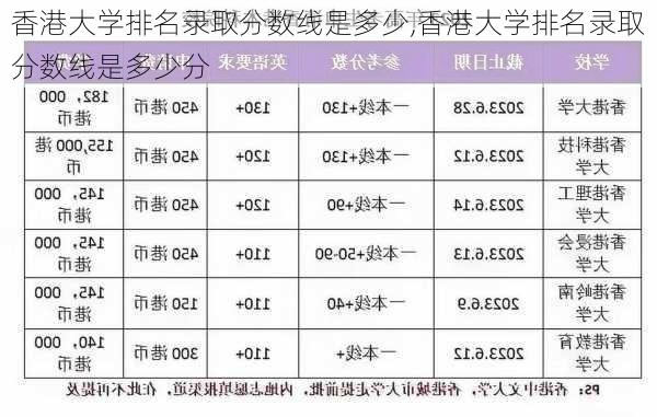 香港大学排名录取分数线是多少,香港大学排名录取分数线是多少分