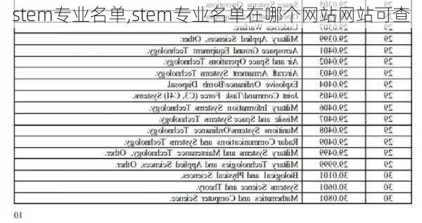 stem专业名单,stem专业名单在哪个网站网站可查