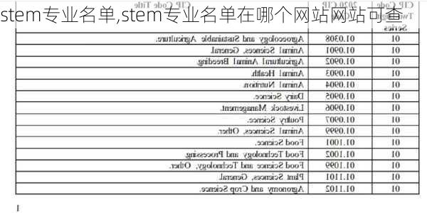 stem专业名单,stem专业名单在哪个网站网站可查