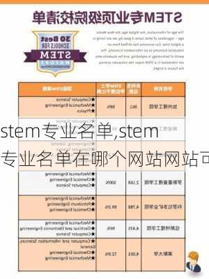 stem专业名单,stem专业名单在哪个网站网站可查