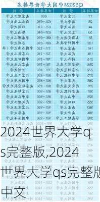 2024世界大学qs完整版,2024世界大学qs完整版中文