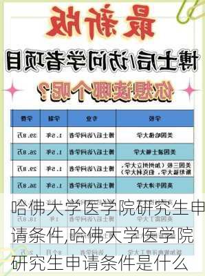 哈佛大学医学院研究生申请条件,哈佛大学医学院研究生申请条件是什么