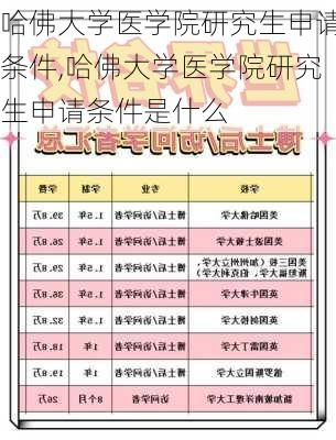 哈佛大学医学院研究生申请条件,哈佛大学医学院研究生申请条件是什么