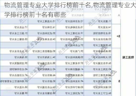 物流管理专业大学排行榜前十名,物流管理专业大学排行榜前十名有哪些