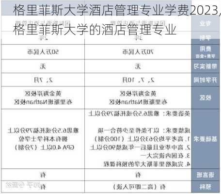 格里菲斯大学酒店管理专业学费2023,格里菲斯大学的酒店管理专业