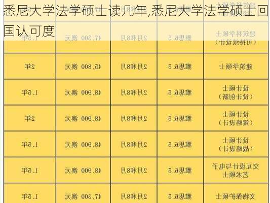 悉尼大学法学硕士读几年,悉尼大学法学硕士回国认可度