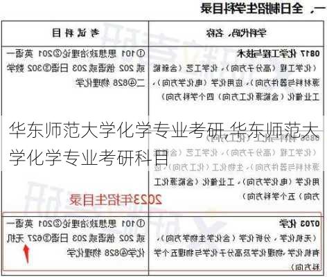 华东师范大学化学专业考研,华东师范大学化学专业考研科目