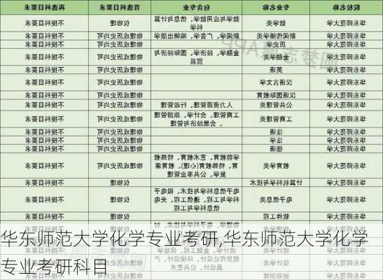 华东师范大学化学专业考研,华东师范大学化学专业考研科目