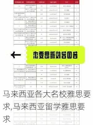 马来西亚各大名校雅思要求,马来西亚留学雅思要求