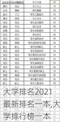 大学排名2021最新排名一本,大学排行榜一本